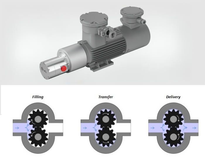 NP 106 Series-- 0~65.0L/Min 