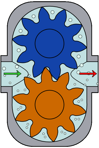 Magnetic Drive Pump Installation